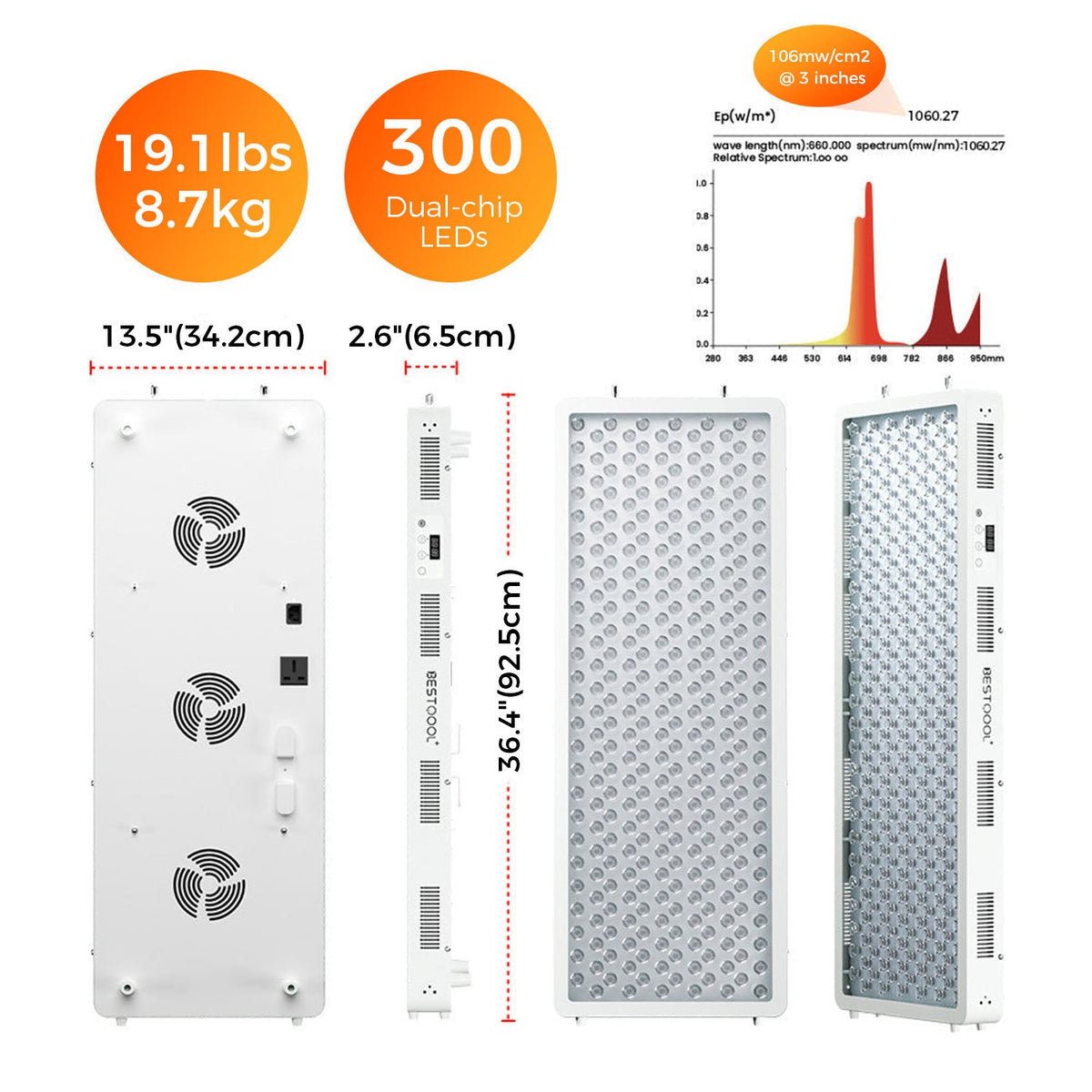 Bestqool Pro300 specifications: 36.4 by 13.5 by 2.6 inches, 19.1 pounds, 300 dual-chip LEDs, 106 mW per square centimetre at 3 inches, with spectral output chart